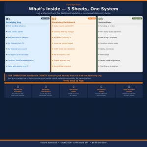 May include: A dark blue digital dashboard with the text "What's Inside - 3 Sheets, One System." The dashboard is divided into sections for receiving logs, receiving dashboards, and instructions. The bottom section lists who the dashboard is for, including warehouse managers and small business owners.