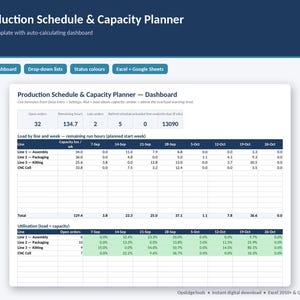 Excel Production Schedule Template – Capacity Planning, Line Utilization, Order Status