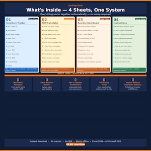 May include: A dark blue digital graphic with white text detailing inventory management tools. The image is divided into sections for inventory tracking, ROP calculator, reorder dashboard, and instructions. The text includes "What's Inside - 4 Sheets, One System."