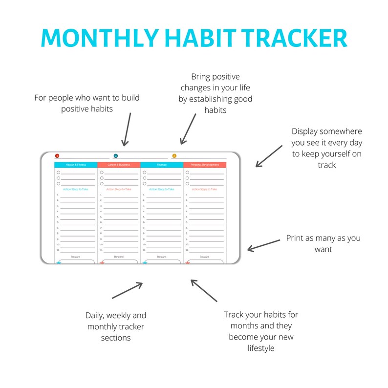 Monthly Habit Tracker Printable for Wellbeing to Change Habits, Build ...