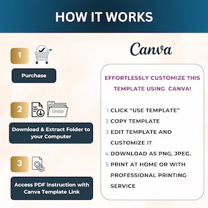 May include: A graphic with instructions on how to use a Canva template. The graphic has three steps: purchase, download and extract, and access PDF instructions. The graphic also includes the Canva logo.