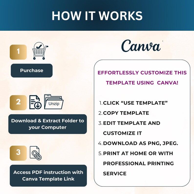 May include: A graphic with instructions on how to use a Canva template. The graphic has three steps: purchase, download and extract, and access PDF instructions. The graphic also includes the Canva logo.
