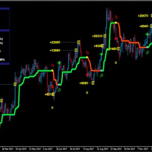 PipFinite Trend Pro MT4 Indicator: Non-Repaint Forex Signals, Expert Advisor (Digital Download) image 9