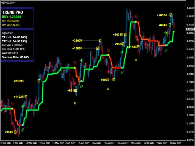 PipFinite Trend Pro MT4 Indicator: Non-Repaint Forex Signals, Expert Advisor (Digital Download) image 9