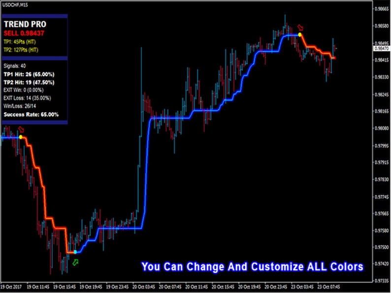 PipFinite Trend Pro MT4 Indicator: Non-Repaint Forex Signals, Expert Advisor (Digital Download) image 11