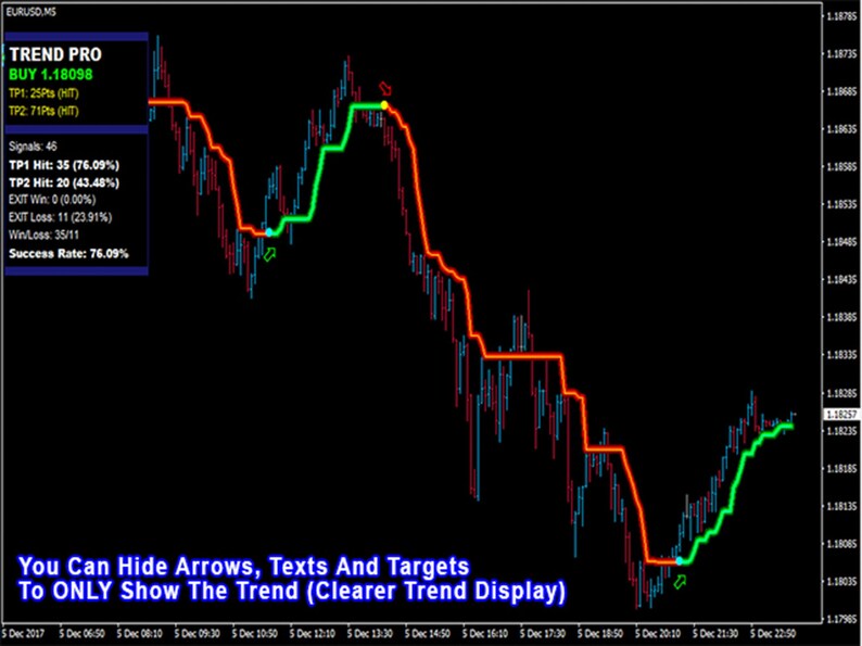 PipFinite Trend Pro MT4 Indicator: Non-Repaint Forex Signals, Expert Advisor (Digital Download) image 10