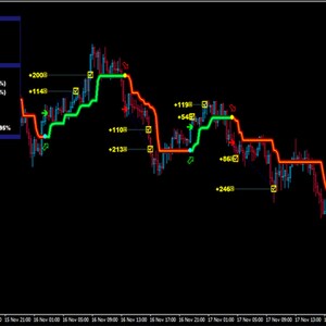 PipFinite Trend Pro MT4 Indicator: Non-Repaint Forex Signals, Expert Advisor (Digital Download) image 7