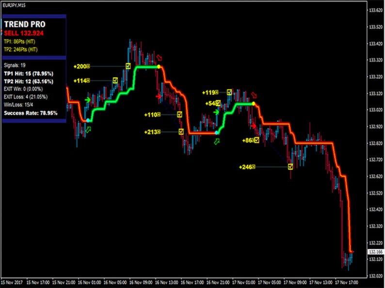 PipFinite Trend Pro MT4 Indicator: Non-Repaint Forex Signals, Expert Advisor (Digital Download) image 7
