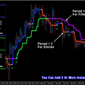 PipFinite Trend Pro MT4 Indicator: Non-Repaint Forex Signals, Expert Advisor (Digital Download) image 5