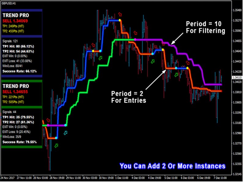 PipFinite Trend Pro MT4 Indicator: Non-Repaint Forex Signals, Expert Advisor (Digital Download) image 5