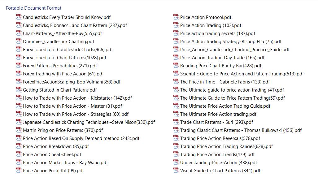40 Mastering of Price Action – Complete Trading Guide Bundle (40 PDF ...