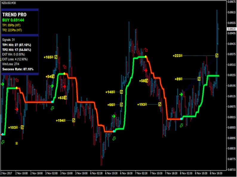 PipFinite Trend Pro MT4 Indicator: Non-Repaint Forex Signals, Expert Advisor (Digital Download) image 8