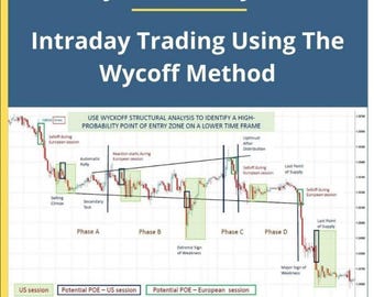 Intraday-Tradingkurs nach der Wyckoff Methode: Day Swing Techniken (MP4, PDF)