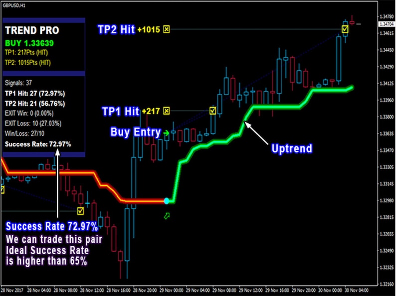 PipFinite Trend Pro MT4 Indicator: Non-Repaint Forex Signals, Expert Advisor (Digital Download) image 6