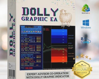 MT4 Forex Handelssystem | Dolly Graphic Semi-Auto Expert Adviser | Automatisierte Signale Roboter | Digitaler Download