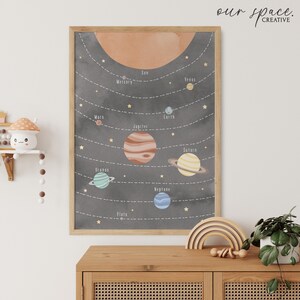 May include: A framed educational poster featuring a watercolor illustration of the solar system. The planets are depicted in various colors against a dark gray background, with the sun at the top. The text "our space. creative" is in the upper right corner.