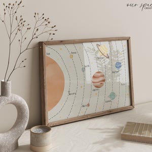 May include: A framed print of the solar system, featuring the sun and planets in a watercolor style. The planets are labeled and arranged along dotted orbital paths. The frame is made of light-colored wood. The words "our space. creative" are in the upper right corner.
