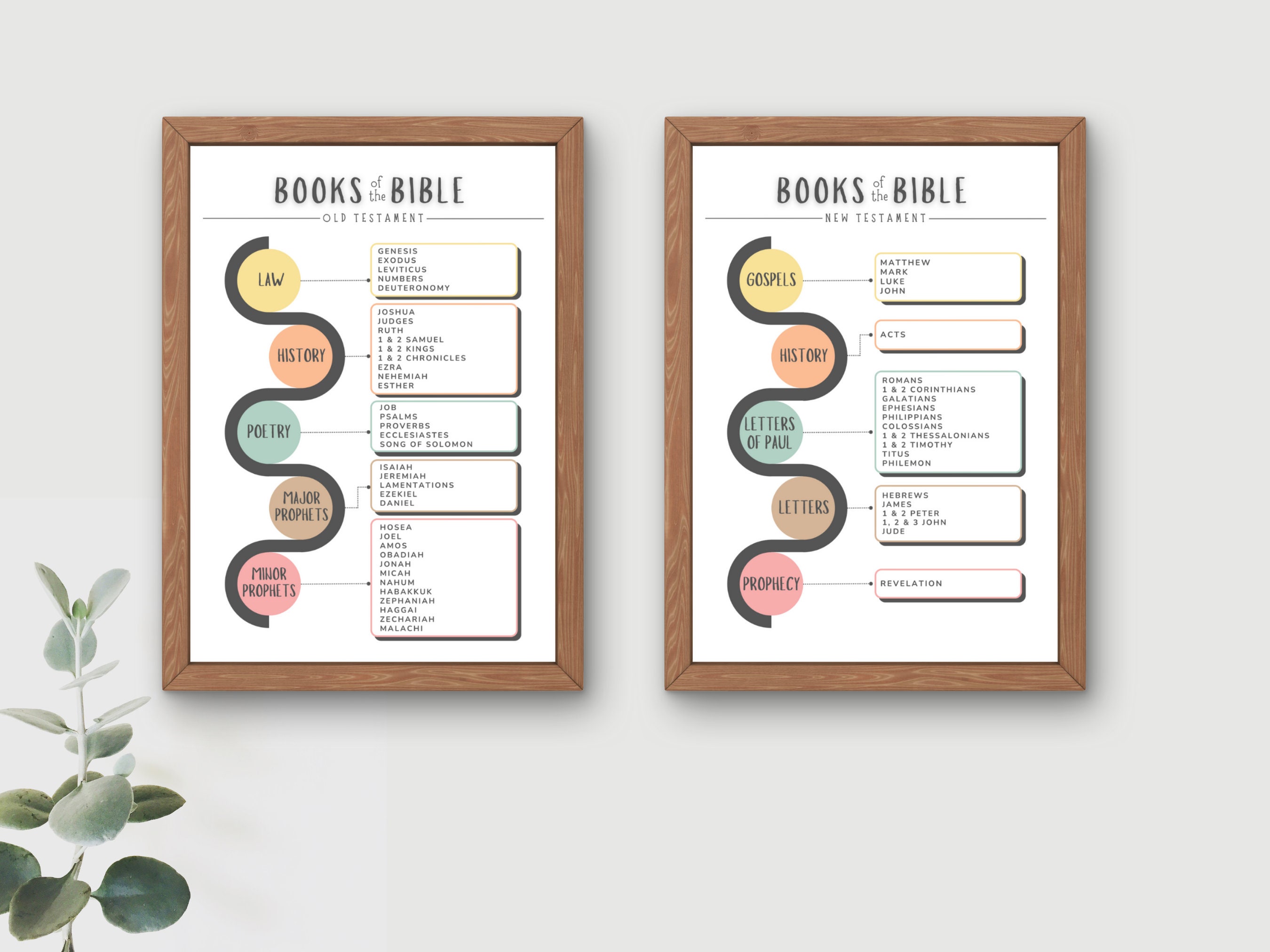 Books of the Bible Poster, Kids Scripture Poster, Christian Home Decor, Bible Printable, Sunday School or Homeschooling