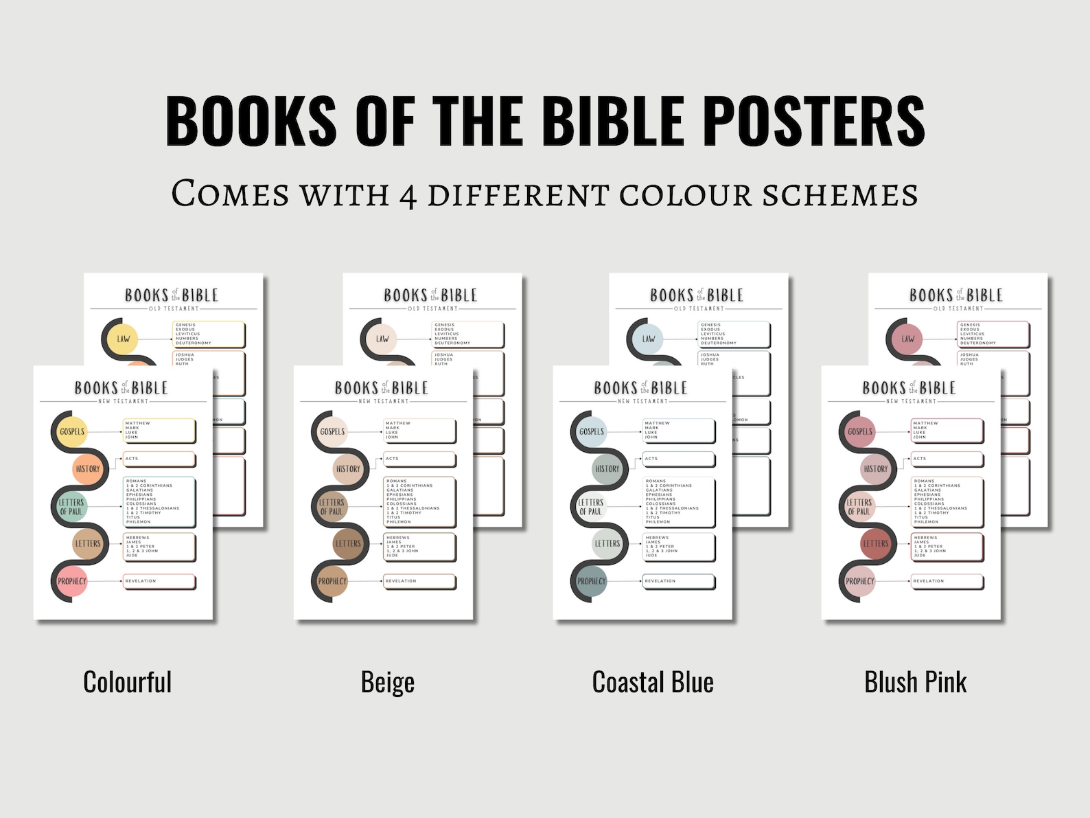 Books of the Bible Poster, Kids Scripture Art (digital Download) - Etsy