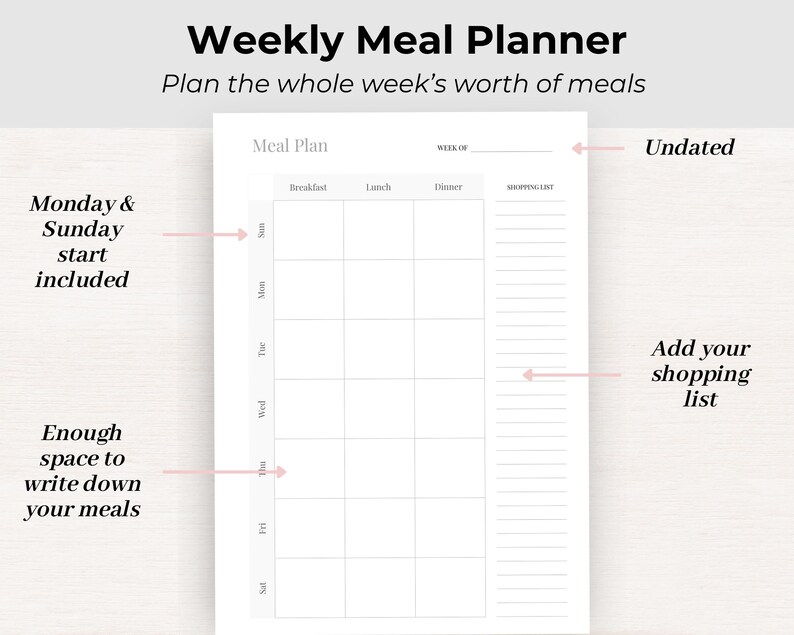 EDITABLE Menu Planner Template Food Journal Printable Meal Plan Grocery