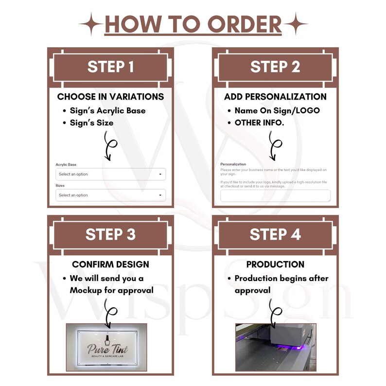 May include: A four-step instructional graphic titled HOW TO ORDER with a brown and white color scheme. It outlines selecting an acrylic base and size, adding personalization, confirming a design mockup, and the final production process for a sign.