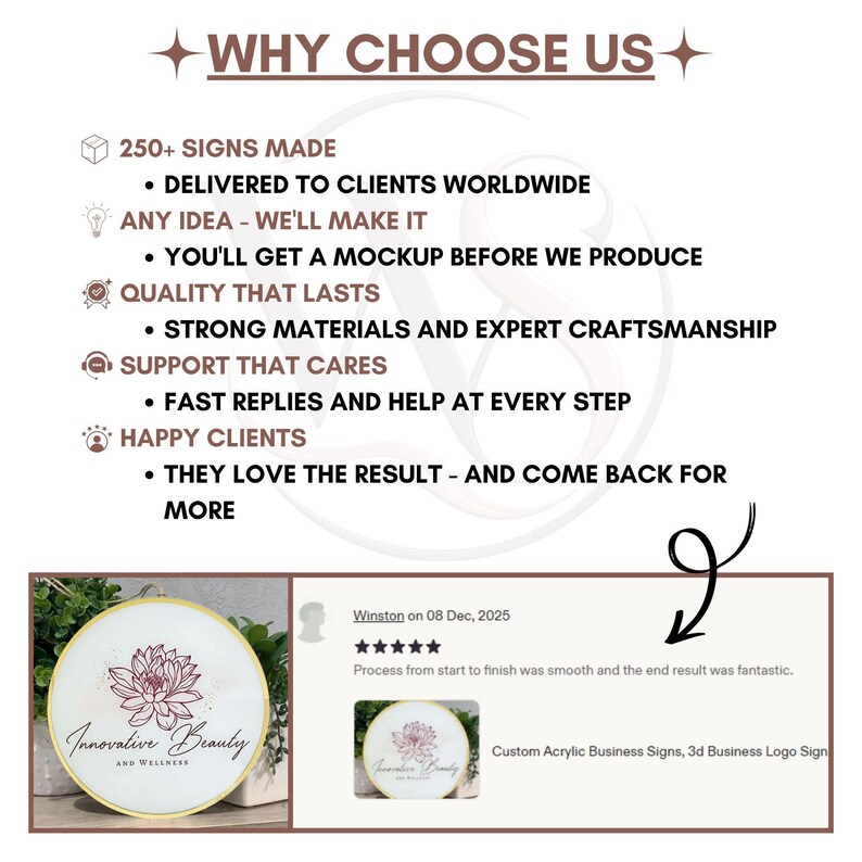 May include: A business information graphic titled WHY CHOOSE US with bullet points about services, including a five-star customer review for a round custom acrylic business sign featuring a lotus flower illustration and the text Innovative Beauty AND WELLNESS.