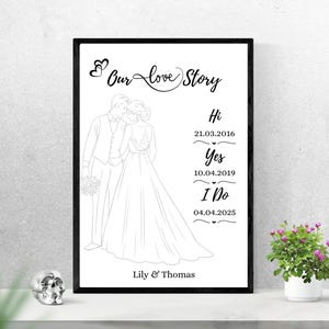 Our Love Story CANVA Template Editable Wedding Sign &quot;Hi, Yes, I Do&quot; Wedding Keepsake Printable Couples Timeline