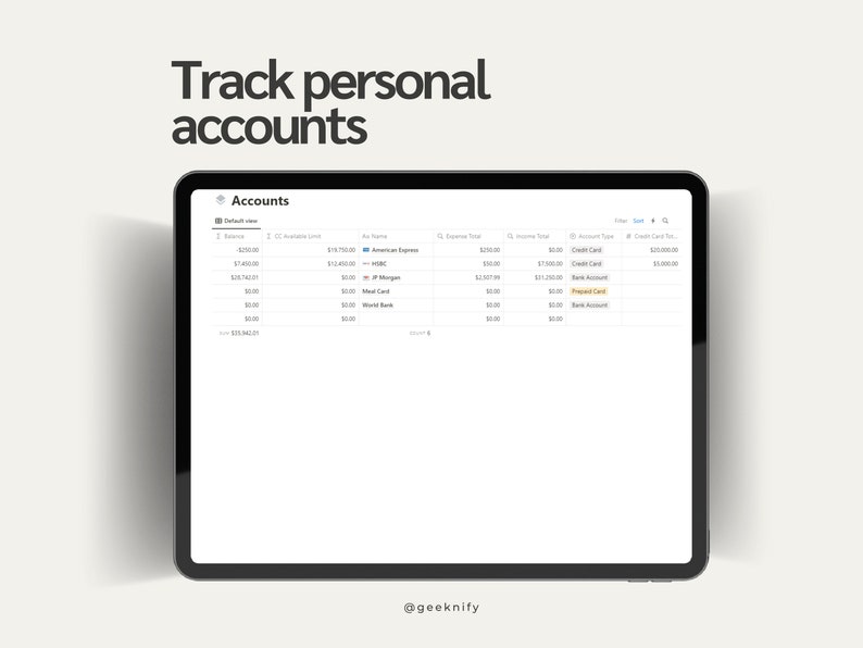 May include: Screenshot of a computer screen showing a table with a list of accounts. The table has columns for balance, available credit, account name, expense total, income total, account type, and credit card limit. The account names include American Express, HSBC, JP Morgan, Meal Card, World Bank, and Bank Account. The account types include Credit Card, Prepaid Card, and Bank Account.