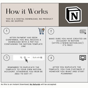 May include: A diagram with four steps explaining how to use a Notion template. The steps are numbered 1 through 4. The diagram includes a shopping cart icon, a computer screen icon, a magnifying glass icon, and a Notion logo. The text in the diagram says "How it Works", "This is a digital download, no product will be shipped", "After payment has been confirmed, you will receive a download with a PDF file containing the Notion template link", "Make sure you have created an account in Notion (https://www.notion.so/) It's free!", "Remember to duplicate the template to your own Notion account, otherwise you won be able to edit it!", and "After you duplicate the template, you can customize it however you want and start planning!"
