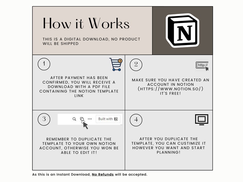 May include: A diagram with four steps explaining how to use a Notion template. The steps are numbered 1 through 4. The diagram includes a shopping cart icon, a computer screen icon, a magnifying glass icon, and a Notion logo. The text in the diagram says "How it Works", "This is a digital download, no product will be shipped", "After payment has been confirmed, you will receive a download with a PDF file containing the Notion template link", "Make sure you have created an account in Notion (https://www.notion.so/) It's free!", "Remember to duplicate the template to your own Notion account, otherwise you won be able to edit it!", and "After you duplicate the template, you can customize it however you want and start planning!"