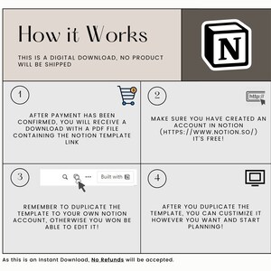 Puede incluir: Un diagrama que explica c&oacute;mo usar una plantilla de Notion. El diagrama tiene cuatro pasos, cada uno con un n&uacute;mero y una descripci&oacute;n. Los pasos incluyen la compra de la plantilla, la creaci&oacute;n de una cuenta de Notion, la duplicaci&oacute;n de la plantilla y la personalizaci&oacute;n de la plantilla.