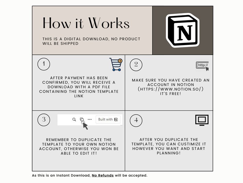Puede incluir: Un diagrama que explica c&oacute;mo usar una plantilla de Notion. El diagrama tiene cuatro pasos, cada uno con un n&uacute;mero y una descripci&oacute;n. Los pasos incluyen la compra de la plantilla, la creaci&oacute;n de una cuenta de Notion, la duplicaci&oacute;n de la plantilla y la personalizaci&oacute;n de la plantilla.