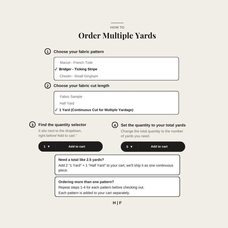 May include: An instructional graphic titled How to Order Multiple Yards. It outlines four steps for selecting fabric patterns, cut lengths, and quantities, including dropdown menus and buttons labeled Add to cart, with additional notes for custom yardage.