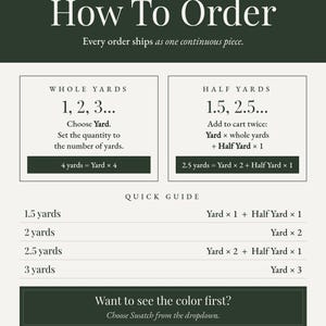 The image is a guide for ordering yardage, providing information on how to order yards based on the number of yards chosen.