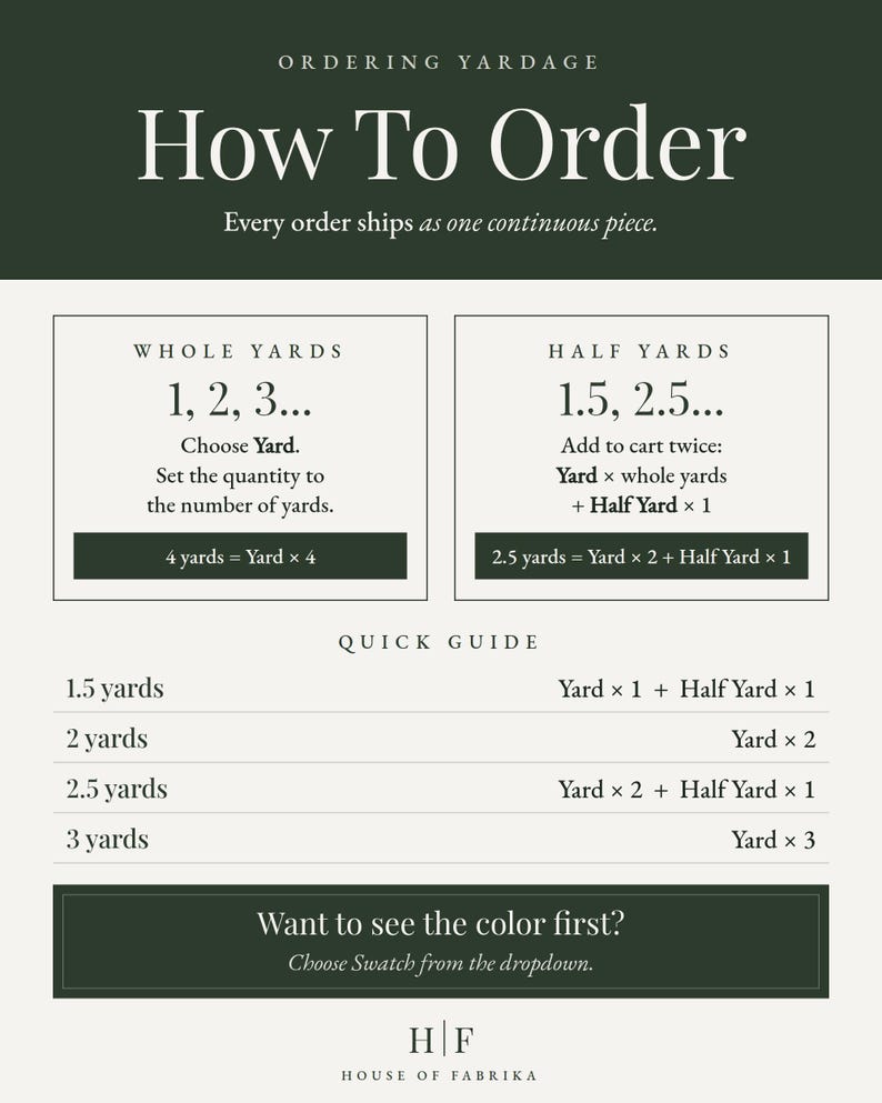 The image is a guide for ordering yardage, providing information on how to order yards based on the number of yards chosen.