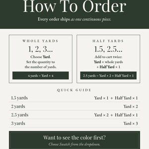 The image is a guide for ordering yardage, providing information on how to order yards based on the number of yards chosen.