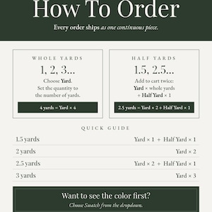 The image is a guide for ordering yardage, providing information on how to order yards based on the number of yards chosen.