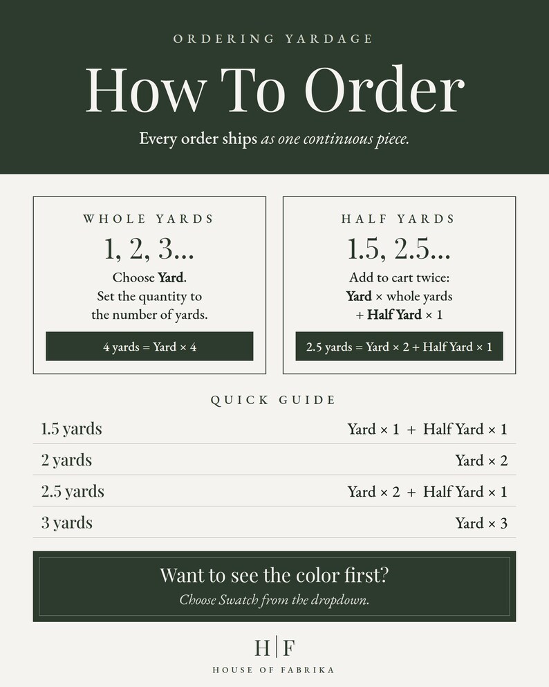 The image is a guide for ordering yardage, providing information on how to order yards based on the number of yards chosen.
