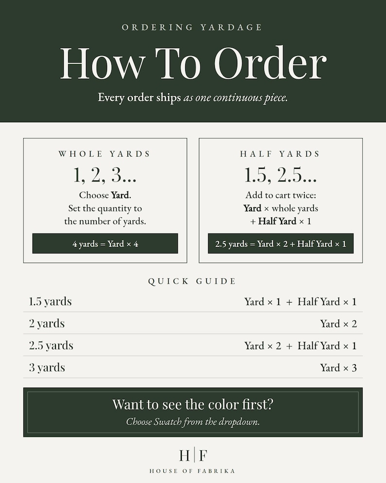 The image is a guide for ordering yardage, providing information on how to order yards based on the number of yards chosen.