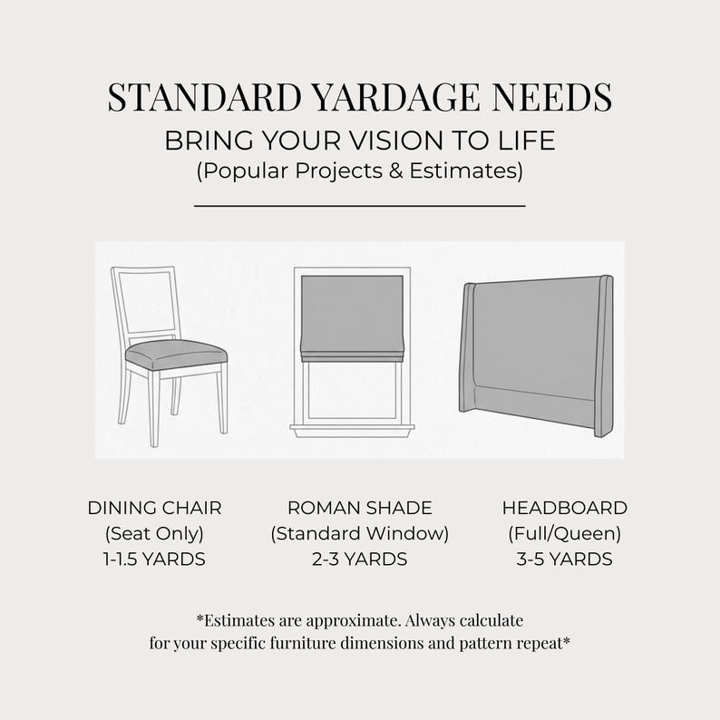 May include: An illustration showing yardage needs for home projects. Text reads "STANDARD YARDAGE NEEDS" and "BRING YOUR VISION TO LIFE." Includes estimates for dining chairs, Roman shades, and headboards.