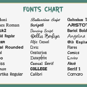 May include: A teal-framed fonts chart displays a variety of font styles. The text "FONTS CHART" is at the top. Font names include "Bodoni", "Times Roman", "Arial", "Script6", "Dancing Script", and "College".