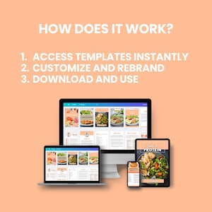 May include: A computer screen displaying a website with a variety of food templates. The website is titled "Guide to Protein". The screen is surrounded by other devices, including a laptop, a tablet, and a smartphone, all displaying the same website.