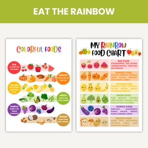 May include: A colorful chart with the title "Eat the Rainbow" and "My Rainbow Food Chart". The chart lists different fruits and vegetables by color and includes their benefits. The chart is illustrated with cartoon characters of each fruit and vegetable.