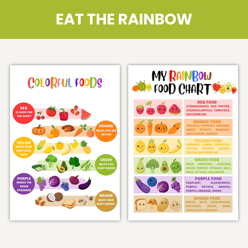 May include: A colorful chart with the title "Eat the Rainbow" and "My Rainbow Food Chart". The chart lists different fruits and vegetables by color and includes their benefits. The chart is illustrated with cartoon characters of each fruit and vegetable.