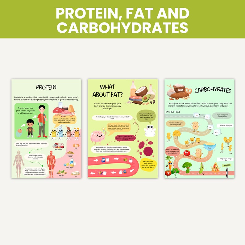 May include: An illustrated infographic explaining the importance of protein, fat, and carbohydrates for the body. The infographic uses colorful cartoon characters and images to represent each nutrient and its benefits. The text includes the words "Protein, Fat and Carbohydrates".