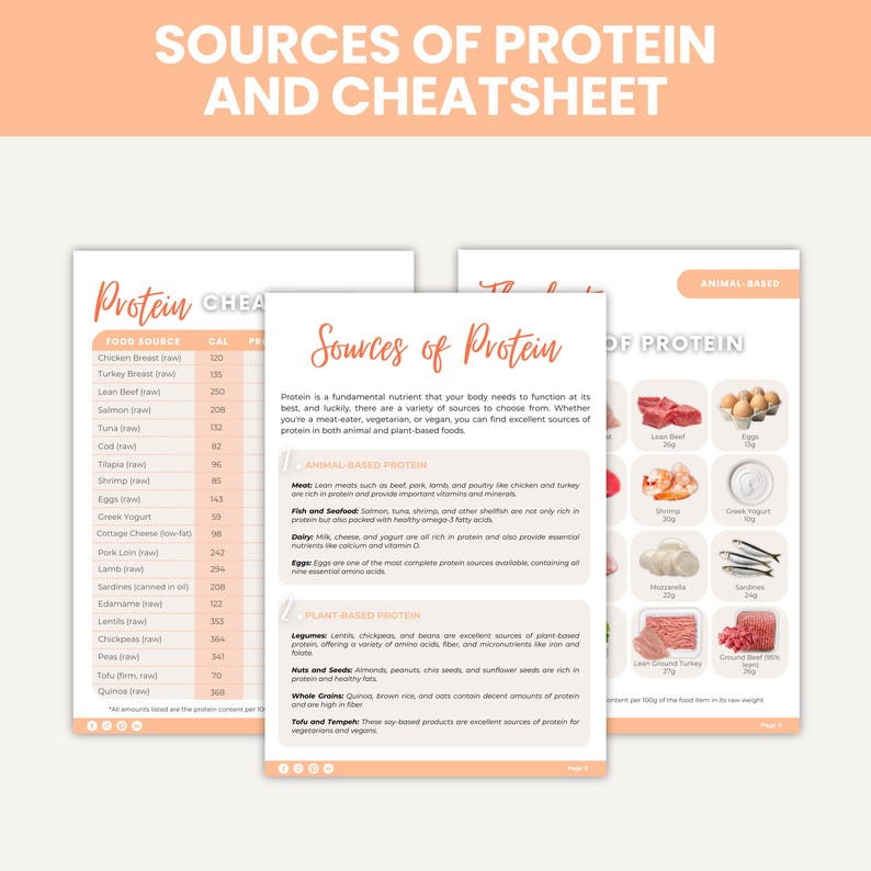 May include: A pink and white printable chart with the title "Sources of Protein and Cheatsheet". The chart lists various food sources of protein, categorized as animal-based and plant-based, with their corresponding calorie and protein content per 100g. The chart also includes images of various food sources, such as chicken breast, eggs, shrimp, and tofu.