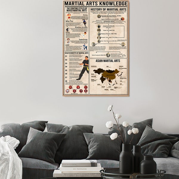 Martial Arts Knowledge Poster, Martial Fighter Poster, Martial Poster, Martial Knowledge, Martial Art Print, Martial Gift/Martial Lover Gift