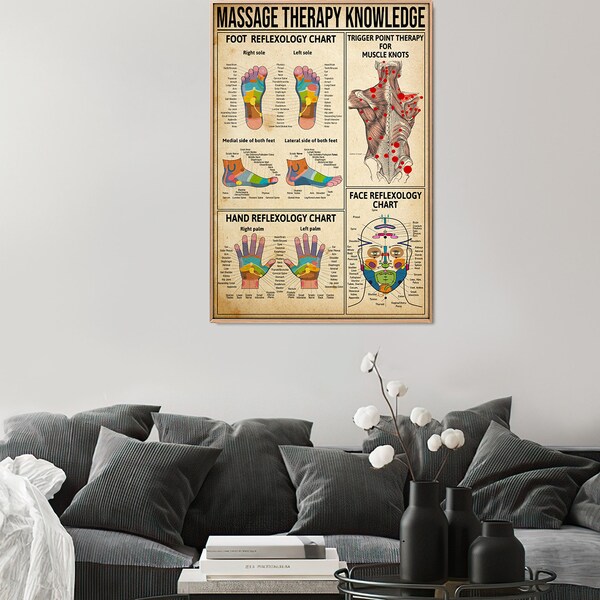 Massage Therapist Knowledge, Knowledge Poster, Trigger Point Therapy Wall Decor, Massage Therapy Foot Reflexology Chart, Massage Art Poster