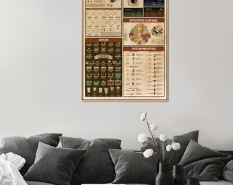 Coffee Knowledge Poster, Coffee Knowledge, Vintage Poster Wall Art, Home Decor