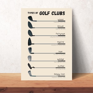 Golf Club Poster, Golf Essentials, Golf Guide, Golf Wall Art Print, Golf Clubs Chart, Golf Decor, Golf Lover Gift, Golf Equipment Poster